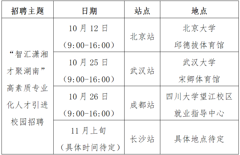 2026年湖南省农村信用社联合社校园招聘公告