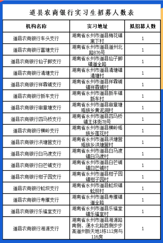 实习岗位