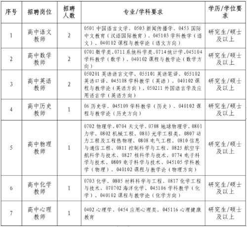 2026年清华附中嘉兴实验高级中学招聘应届毕业生10人公告