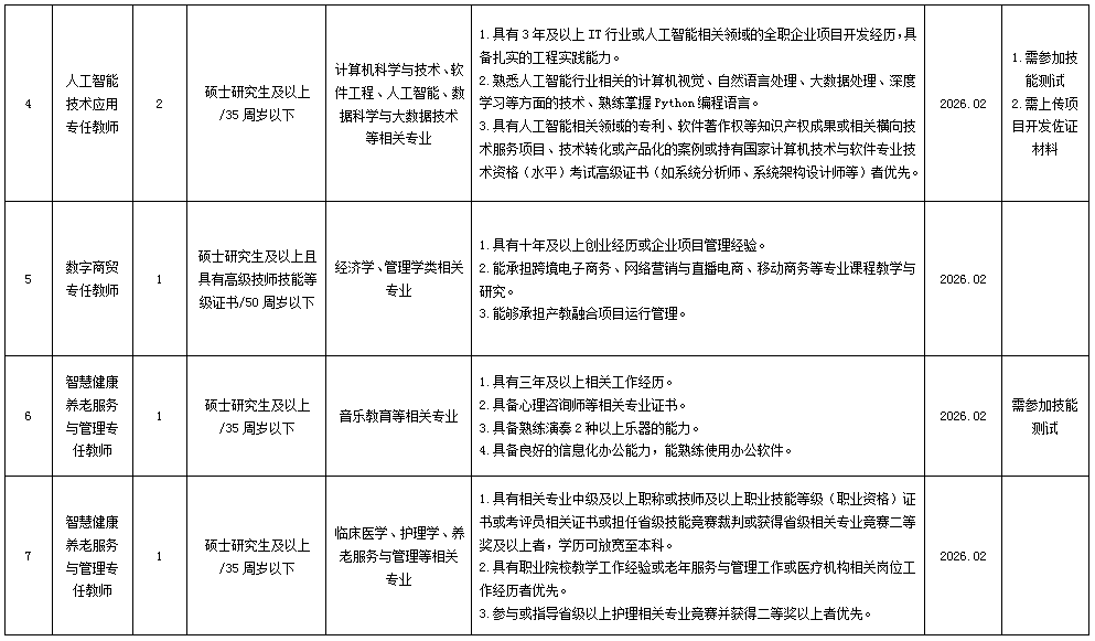 2026年浙江嘉兴南洋职业技术学院教职人员招聘12人公告